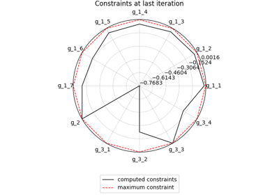 Radar chart
