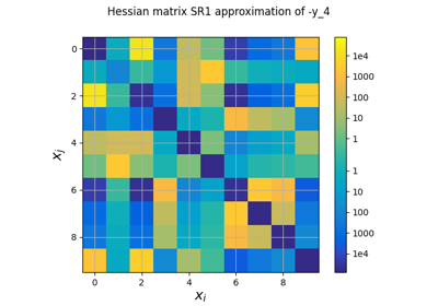 Quadratic approximations