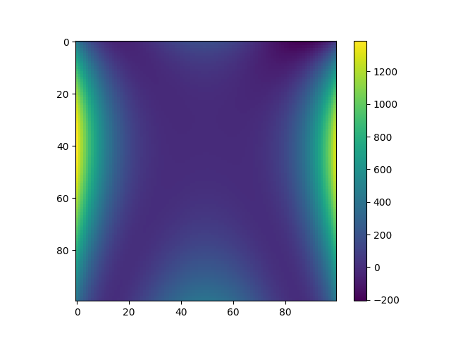 plot quality measure for comparison