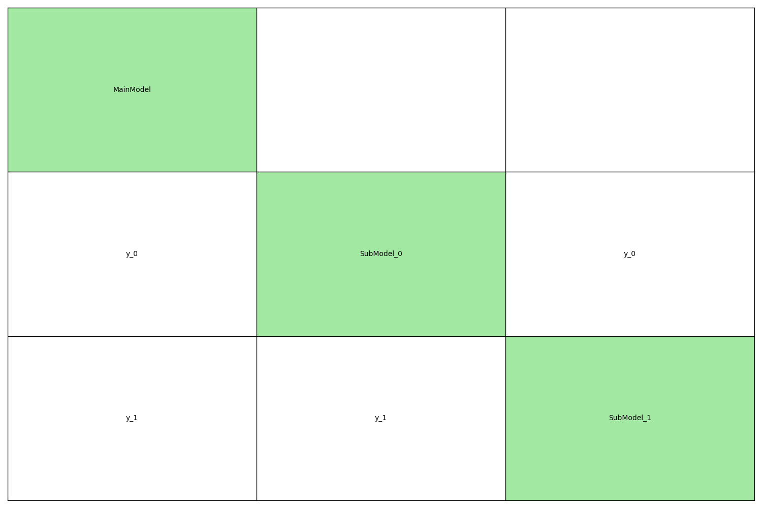 plot scalable param mdf
