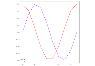 Plot - Lines