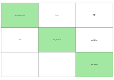 Scalable problem