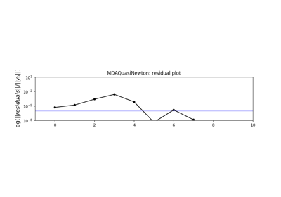 Quasi-Newton MDA
