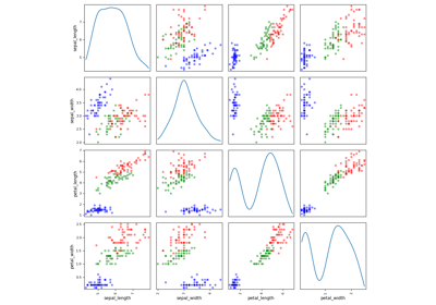 Plot - Scatter matrix