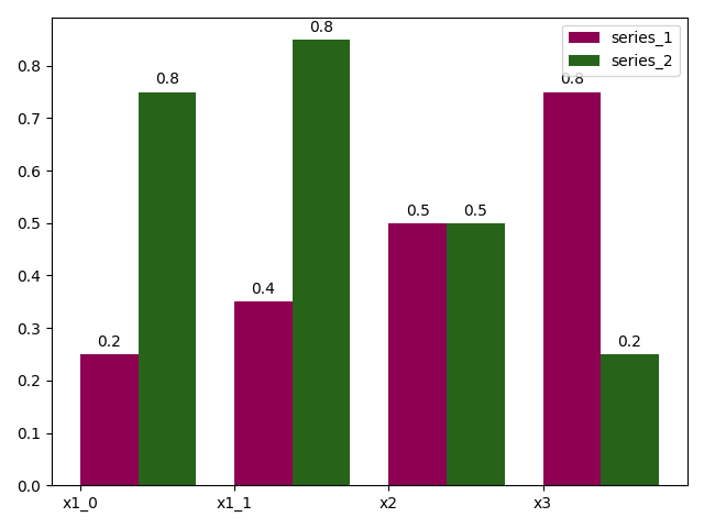 plot bars
