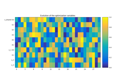 MDF-based DOE on the Sobieski SSBJ test case