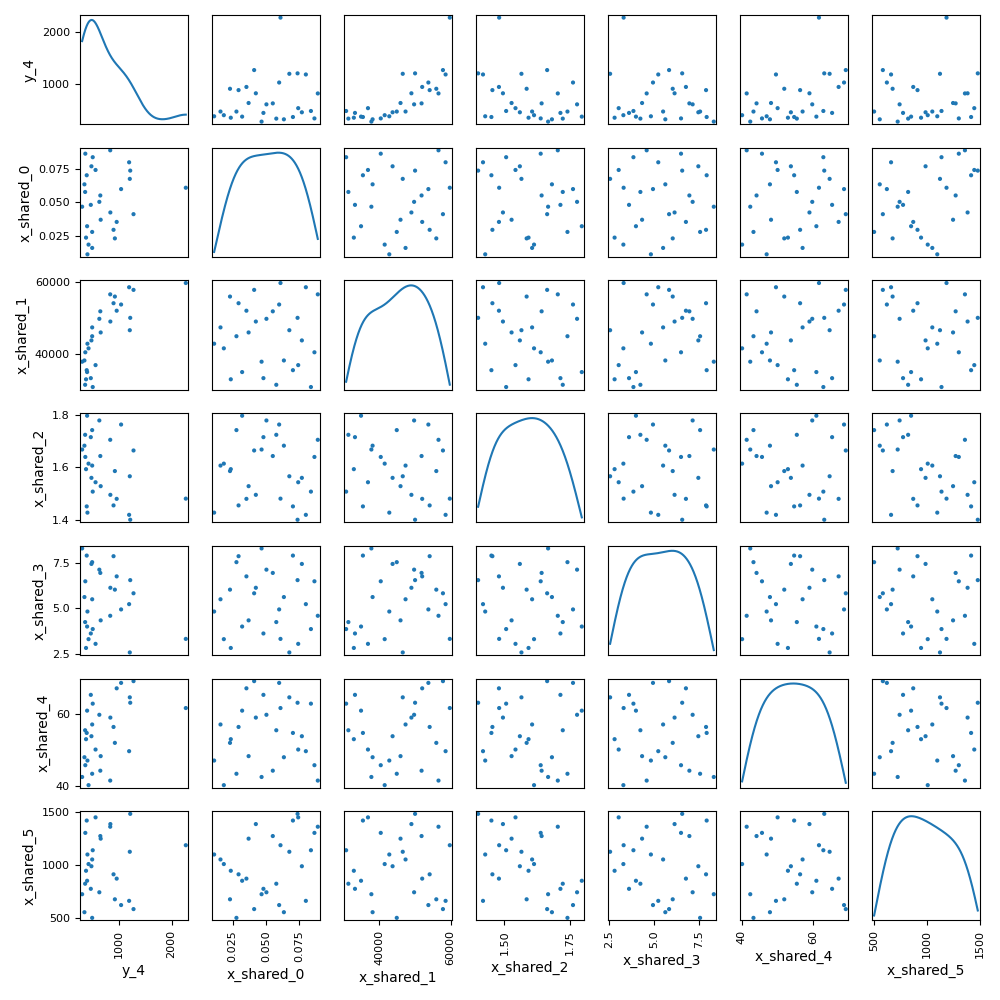 plot doe sobieski bilevel example