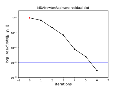 Newton-Raphson MDA