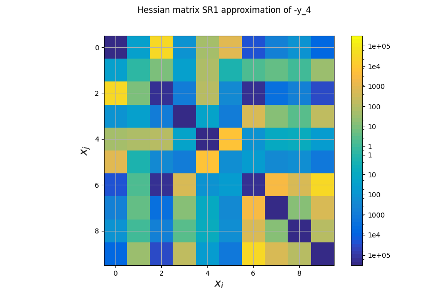Hessian matrix SR1 approximation of -y_4