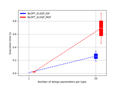 Scalable study