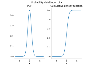 Fitting a distribution from data based on OpenTURNS