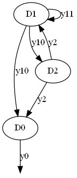 ../_images/full_coupling_graph.png