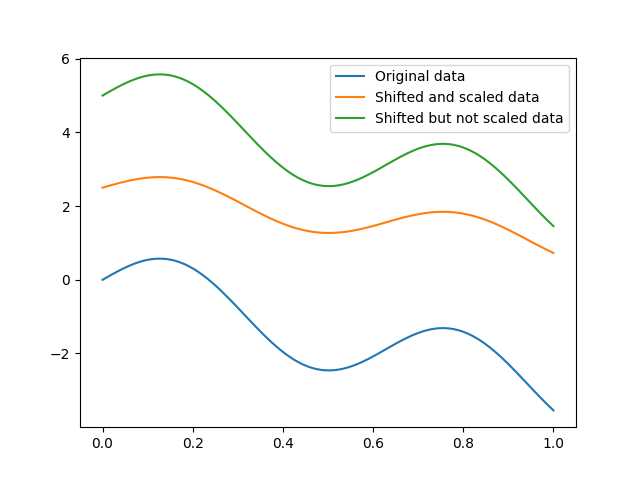 plot pipeline