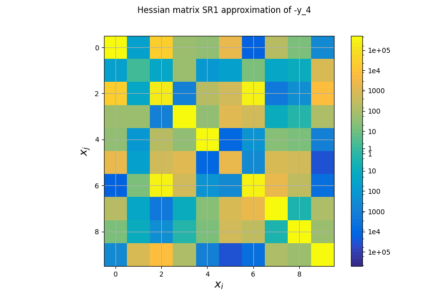 Hessian matrix SR1 approximation of -y_4