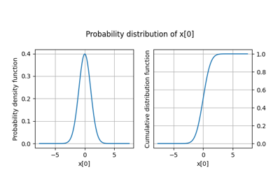 Probability distributions based on OpenTURNS