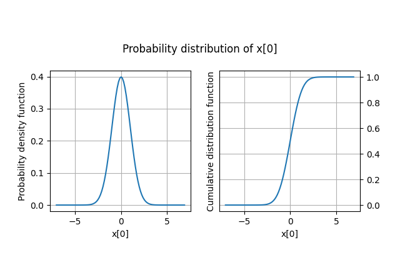 Probability distributions based on SciPy