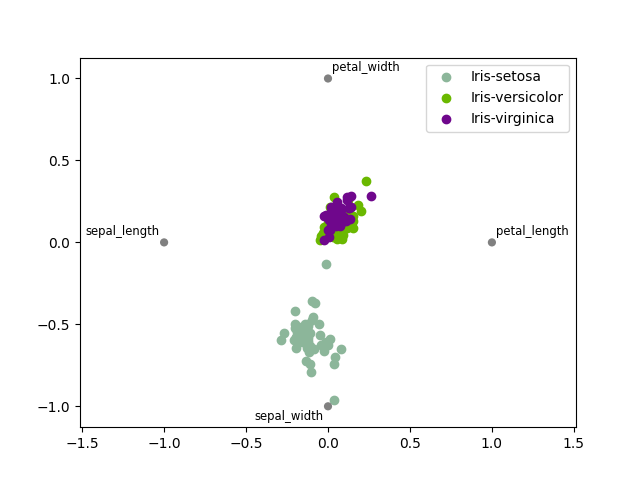 plot iris