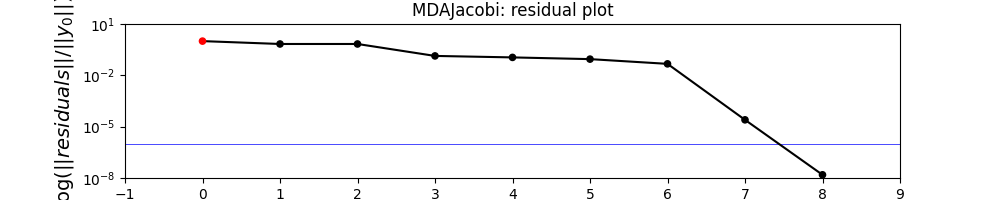 MDAJacobi: residual plot