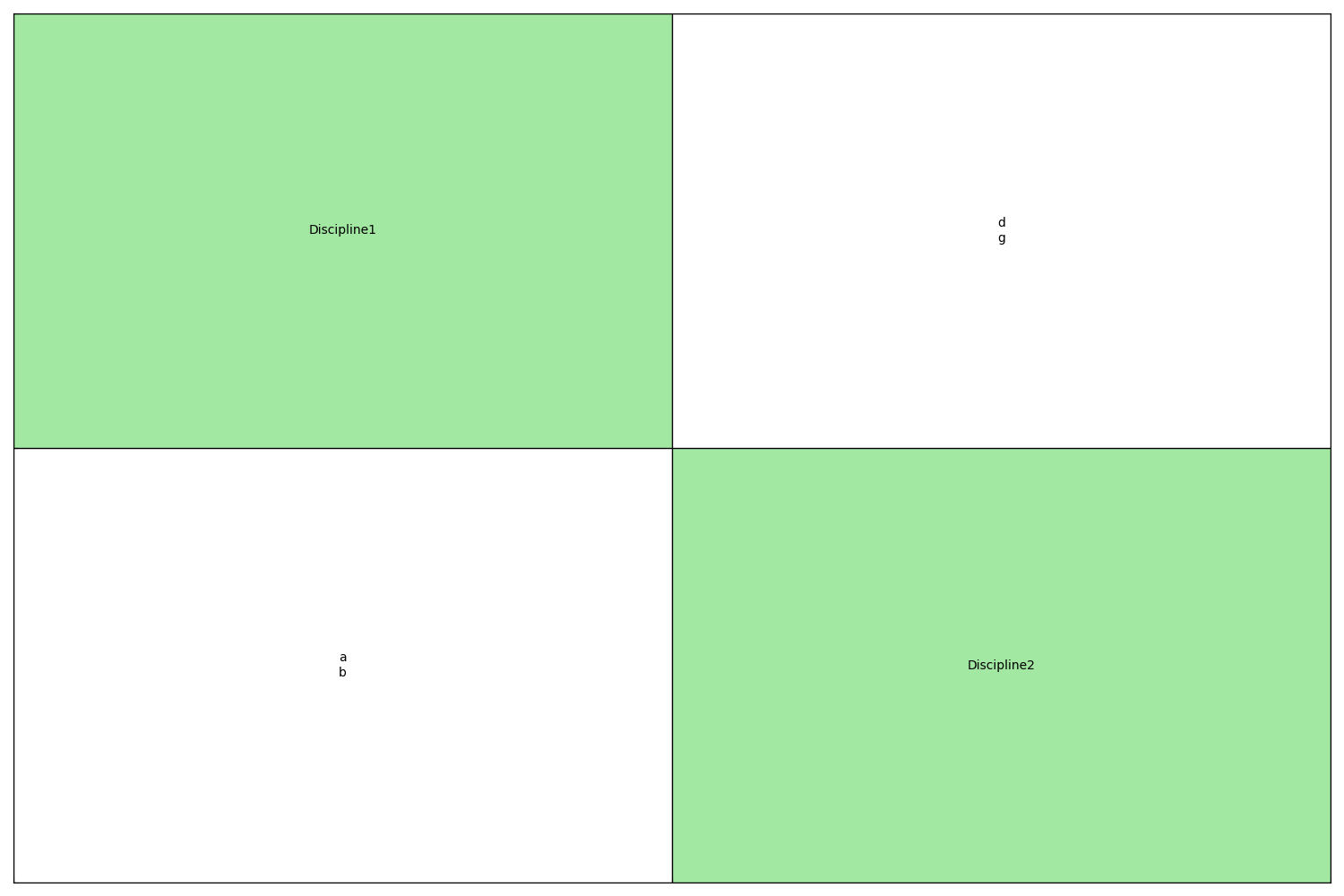 plot mdo study analysis