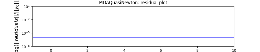 MDAQuasiNewton: residual plot