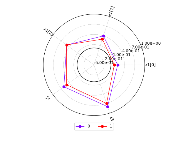 plot radar chart