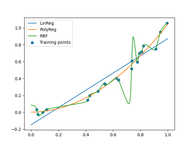 plot selection