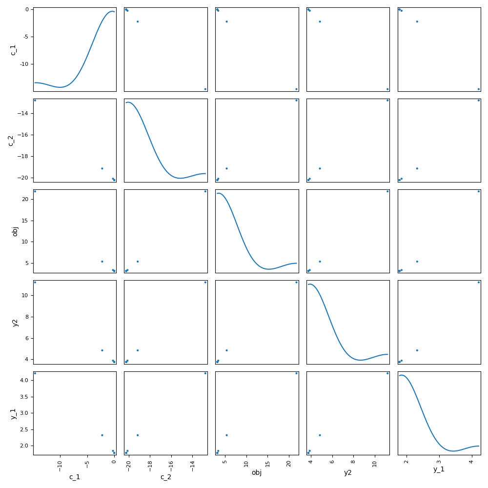 plot store observables