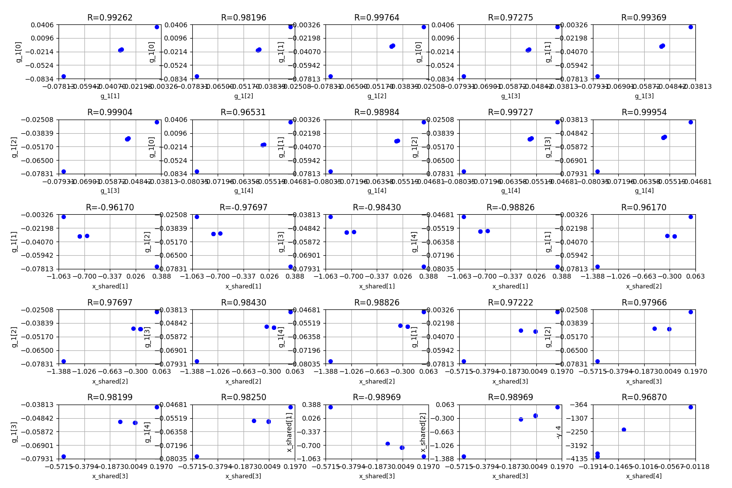 R=0.99262, R=0.98196, R=0.99764, R=0.97275, R=0.99369, R=0.99904, R=0.96531, R=0.98984, R=0.99727, R=0.99954, R=-0.96170, R=-0.97697, R=-0.98430, R=-0.98826, R=0.96170, R=0.97697, R=0.98430, R=0.98826, R=0.97222, R=0.97966, R=0.98199, R=0.98250, R=-0.98969, R=0.98969, R=0.96870