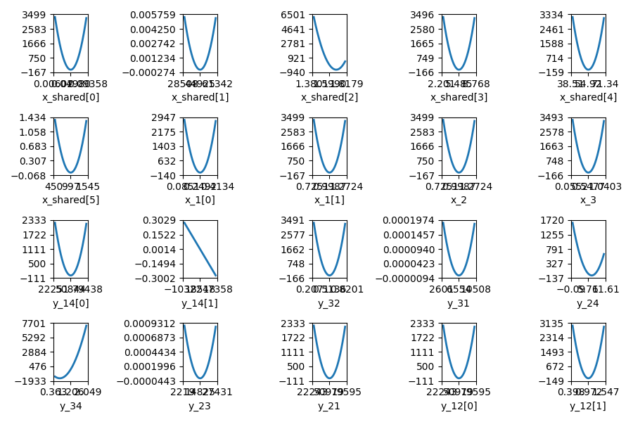 plot sobieski idf example