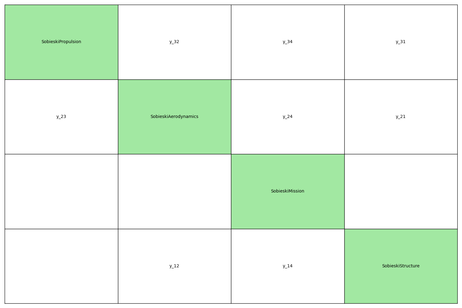 plot sobieski idf example