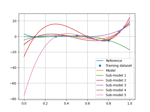 plot cross validation