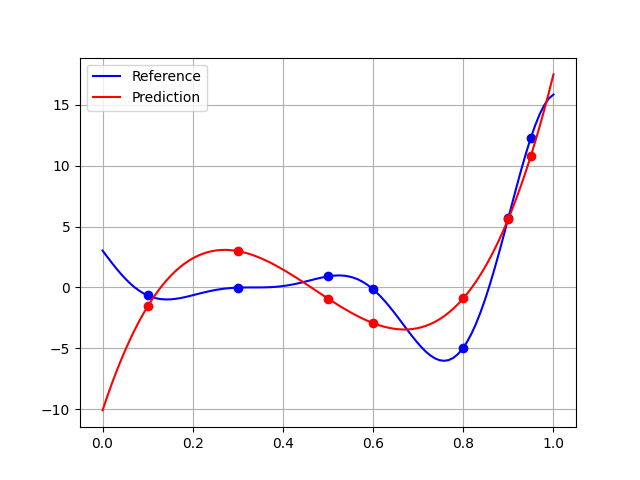 plot r2