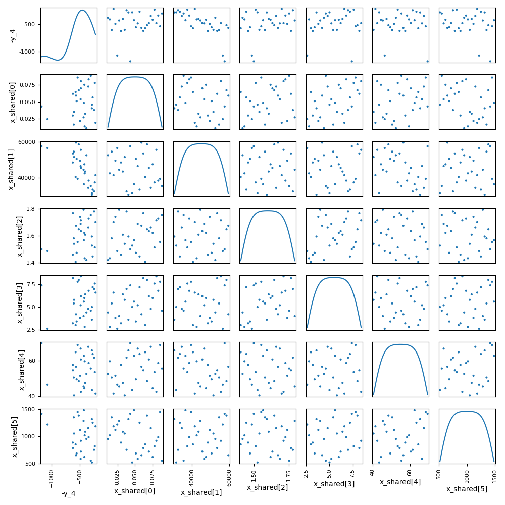 plot doe sobieski mdf example