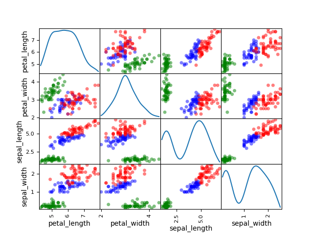 plot gaussian mixture