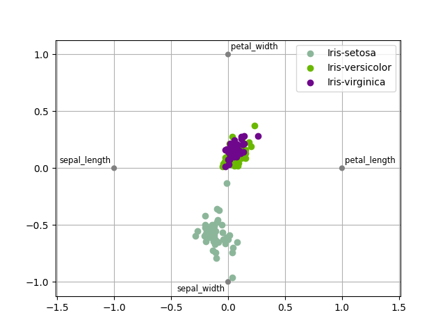 plot iris