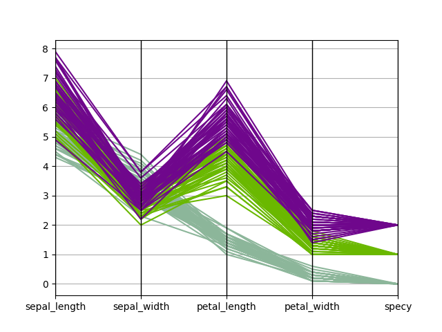 plot parallel coordinates