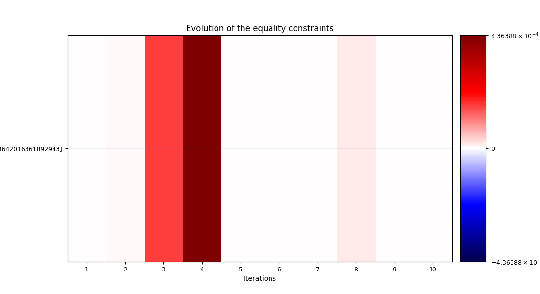 Evolution of the equality constraints