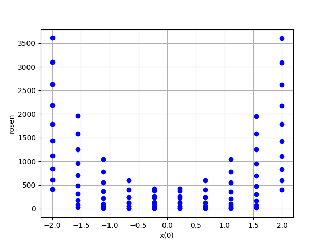 plot rosenbrock