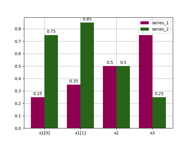 plot bars