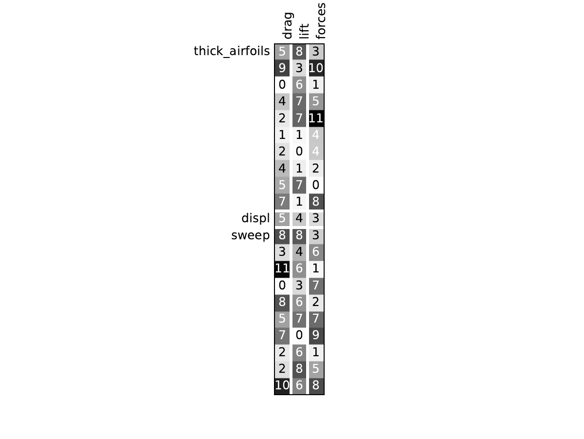../../_images/2_1_sdm_Aerodynamics_dependency-1.png