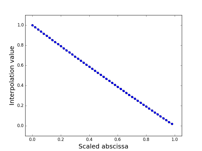 ../../_images/Aerodynamics_drag_1D_interpolation.png
