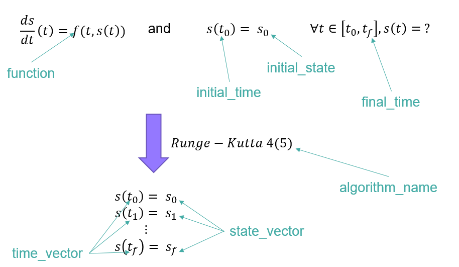 ../_images/ODEProblem_ODEResult_attributes_description.png