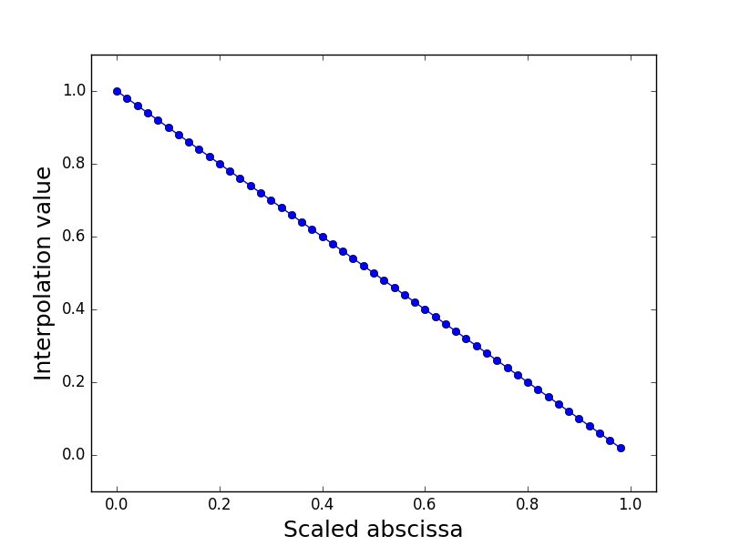 ../../_images/Structure_displ_1D_interpolation.png