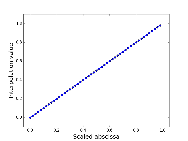 ../../_images/Structure_mass_1D_interpolation.png