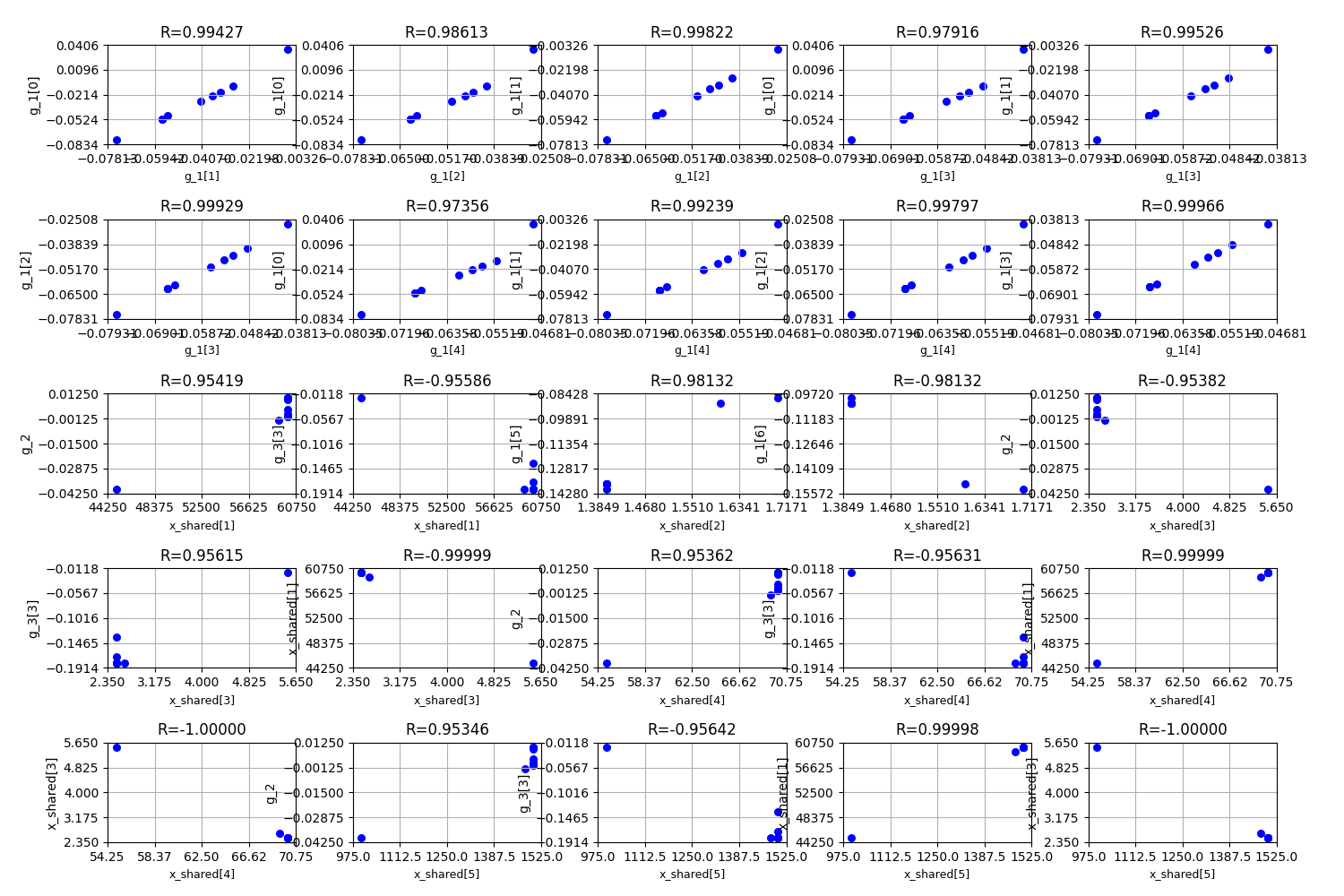 R=0.99427, R=0.98613, R=0.99822, R=0.97916, R=0.99526, R=0.99929, R=0.97356, R=0.99239, R=0.99797, R=0.99966, R=0.95419, R=-0.95586, R=0.98132, R=-0.98132, R=-0.95382, R=0.95615, R=-0.99999, R=0.95362, R=-0.95631, R=0.99999, R=-1.00000, R=0.95346, R=-0.95642, R=0.99998, R=-1.00000