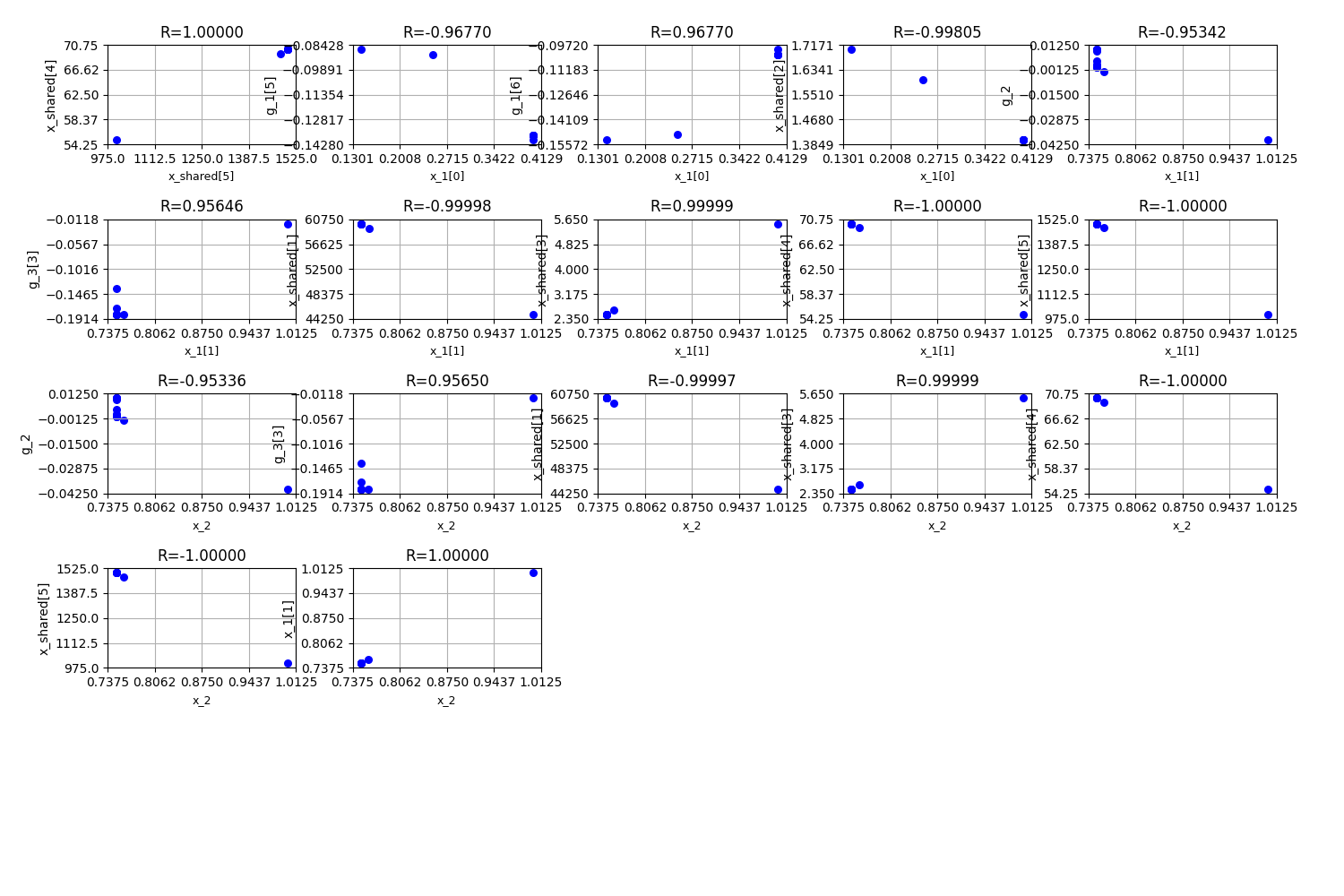 R=1.00000, R=-0.96770, R=0.96770, R=-0.99805, R=-0.95342, R=0.95646, R=-0.99998, R=0.99999, R=-1.00000, R=-1.00000, R=-0.95336, R=0.95650, R=-0.99997, R=0.99999, R=-1.00000, R=-1.00000, R=1.00000