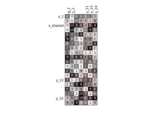 plot diagonal