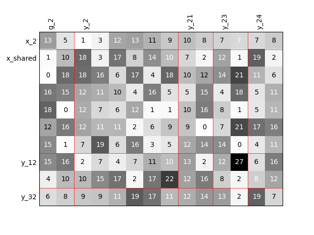 plot diagonal