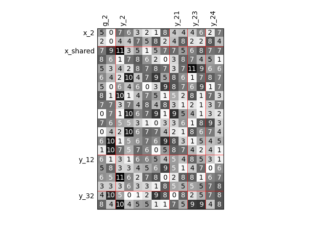 plot diagonal