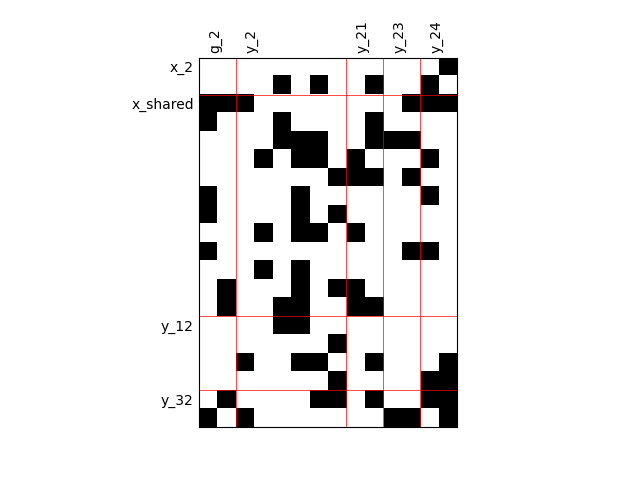 plot diagonal